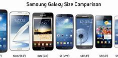 Image result for Samsung Galaxy Screen Size Chart