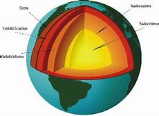 come prendere il magnesio supremo strati interni della terra 28 images la litosfera come prendere il magnesio supremo strati interni della terra 28 images la litosfera