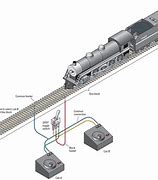 Image result for Model Railroad Bus Wiring