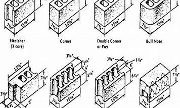 Image result for Concrete CMU Block Size