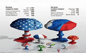 Image result for United States Nuclear Weapons