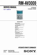 Image result for Sony Remote Commander Codes
