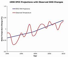 Image result for 1990 vs 2020