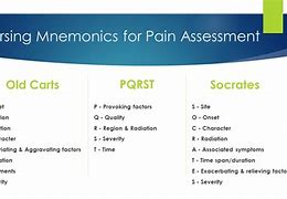 Image result for Mnemonic Techniques