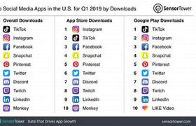 Image result for Most Popular Social Media Apps