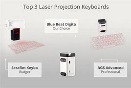 Image result for Best Laser Projection Keyboard