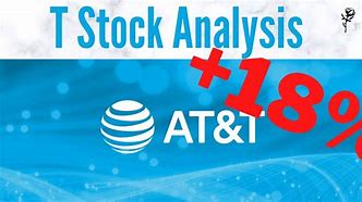 Image result for AT&T Stock Market