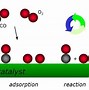 Image result for Transition Metals as Catalysts