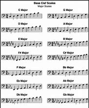 Image result for All Major Scales Bass Clef