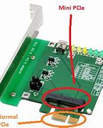 Image result for Mini PCIe Graphics Card