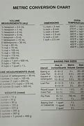 Image result for Impérial to Metric Conversion Chart