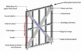 Image result for Flat Strap in CFS Wall Buckling