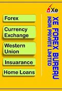 Image result for XE Forex