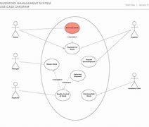 Image result for Data Science Project Architecture Diagram