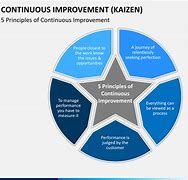 Image result for Continuous Improvement for PPT