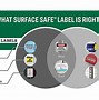 Image result for Safety 5S Examples