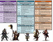 Image result for Dnd 5E Level Chart
