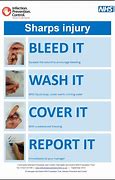 Image result for What to Do If Sharps Injury