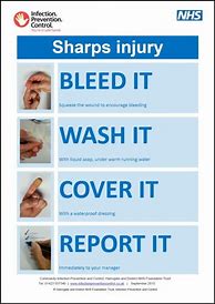 Image result for Sharps Injury Prevention Posters
