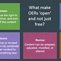 Image result for Creative Commons Symbols Meaning