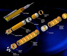 Image result for Satellite Star Configuration