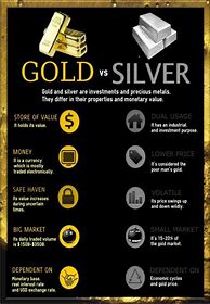 Image result for NASA Silver vs Gold