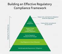 Image result for Compliance Framework Template
