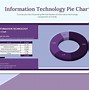 Image result for Offer and Acceptance with Pie Chart