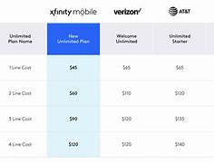 Image result for Xfinity Internet Packages and Pricing