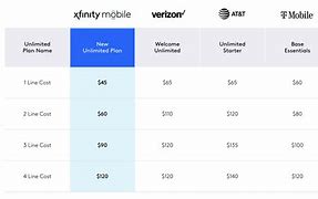 Image result for Xfinity Offers Codes