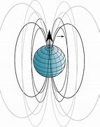 Image result for Magnetic Core