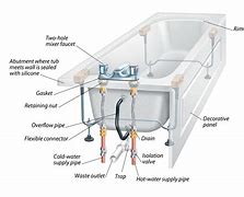 Image result for Tub Drain and Overflow