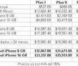 Image result for iPhone 3GS Specs