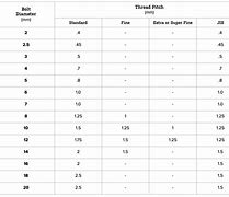 Image result for Inch to Size Chart