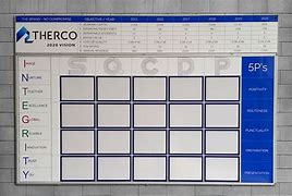 Image result for Manufacturing Visual Boards