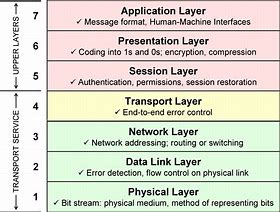 Image result for Layer 2 Network Diagram
