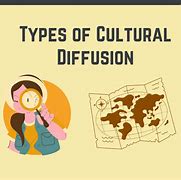 Image result for Negative Cultural Diffusion
