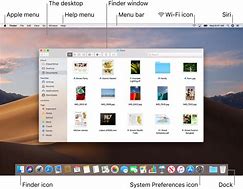 Image result for MacBook Pro Menu