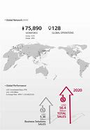 Image result for LG Market Presence in Different Countries