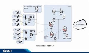 Image result for Topologia De Red LTE