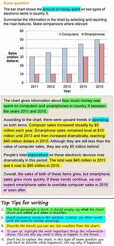 Describing A Bar Chart Learnenglish Teens British Council