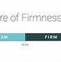 Image result for Foam Mattress Density Chart