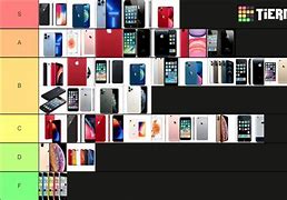 Image result for iPhone Tear List
