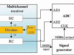 Image result for Measuring System Block Diagram