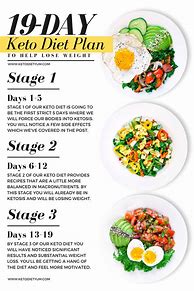 Image result for Keto Diet Chart for Weight Loss