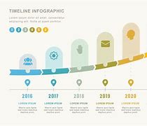 Image result for Comparison Timeline to Implement Poster