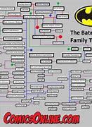 Image result for Batman Family Tree