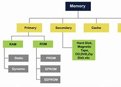 Image result for Memory in Literature