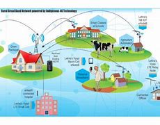 Image result for Wireless Internet in Difficult Areas