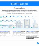 Image result for 5G Frequency Bands